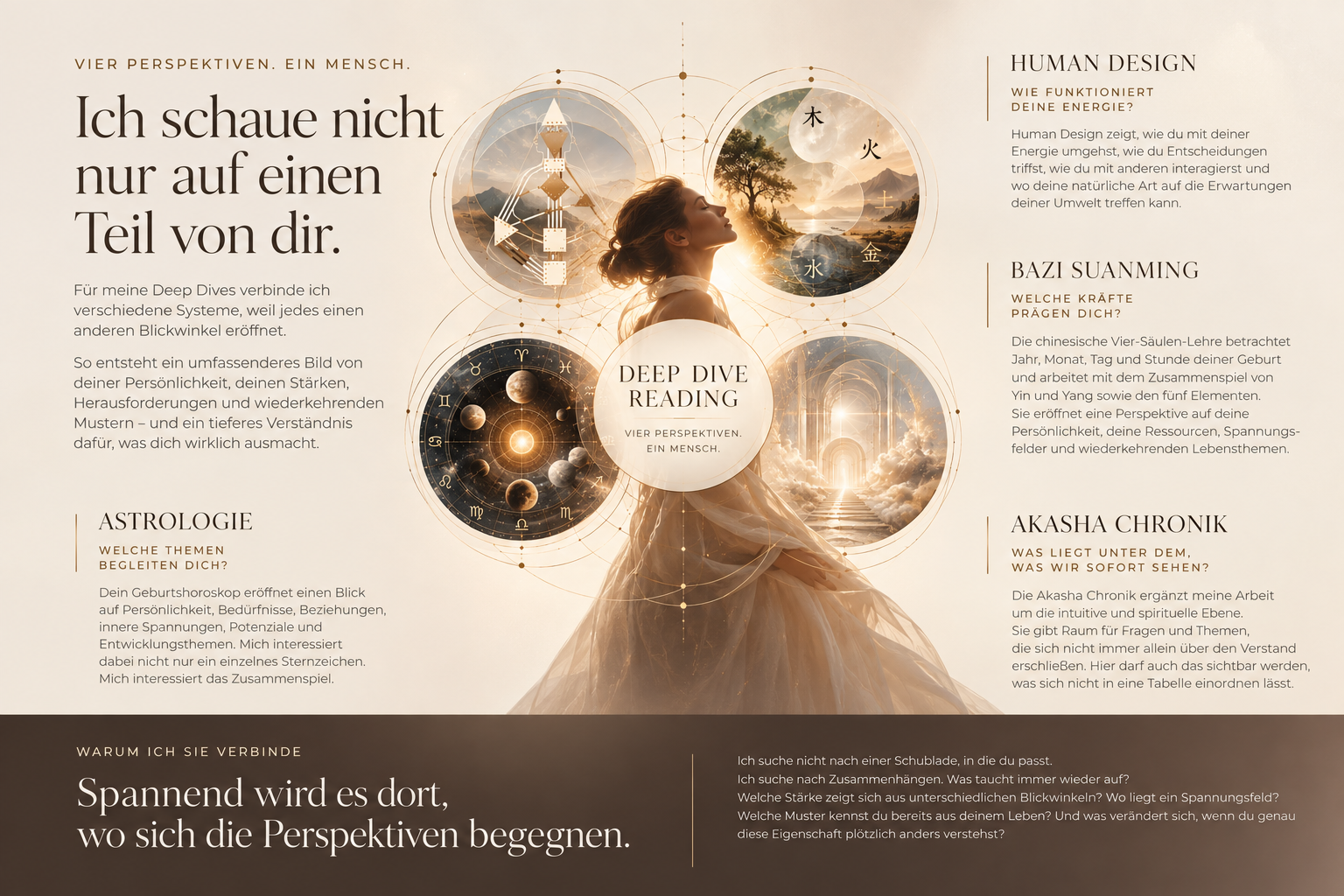 Deep Dive Reading von Sandra Laudenbach mit Human Design, BaZi Suanming, Astrologie und Akasha Chronik